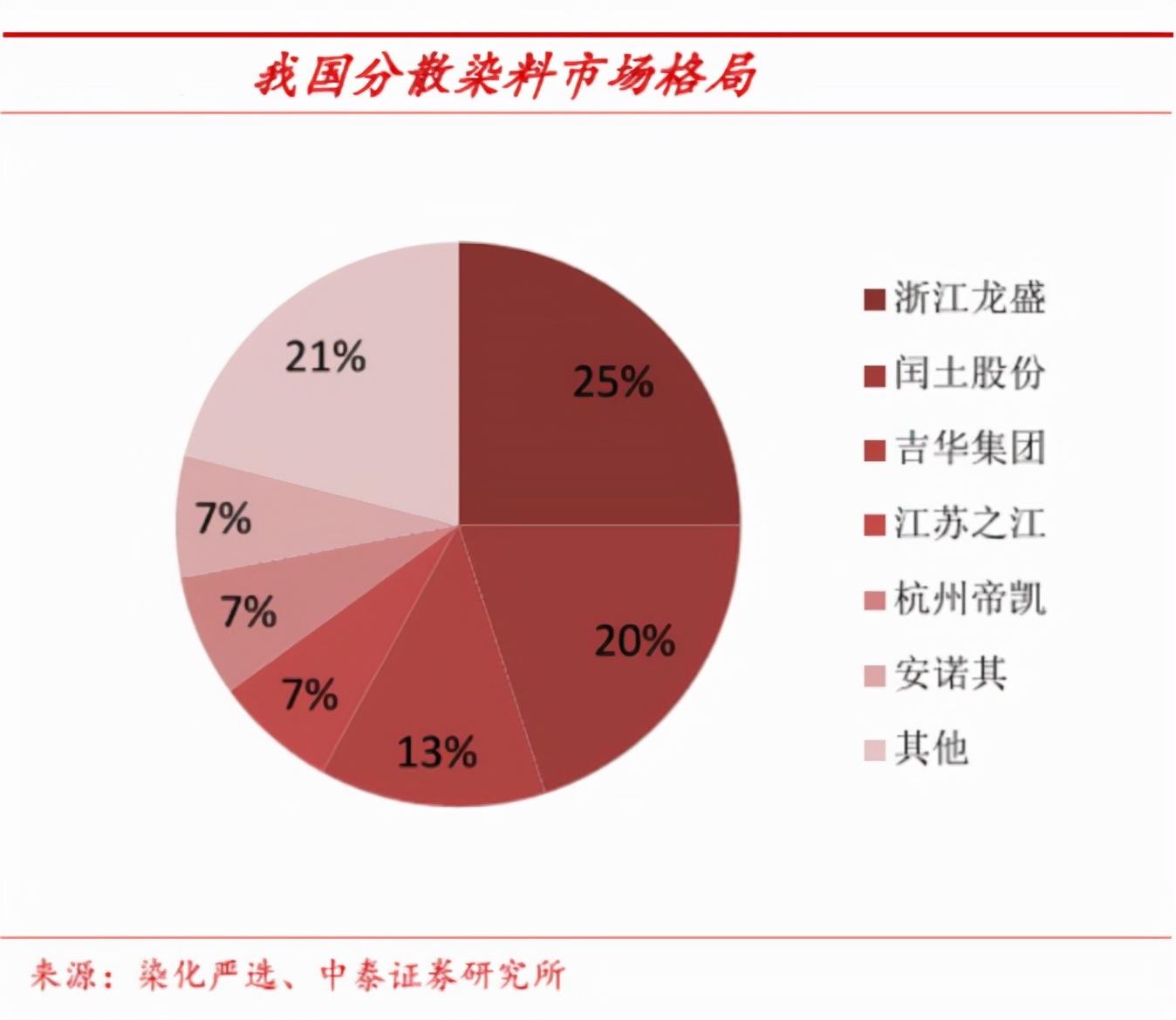 锦鸡股份是一家主要从事纺织品、服装与服饰的设计、生产和销售的公司。其主要产品包括时尚夹克、休闲裤等服饰类产品以及产业用特种纺织品等工业用产品。该公司拥有先进的生产设备和一流的设计研发团队，致力于为客户提供优质的产品和服务。此外，锦鸡股份还积极拓展跨境电商业务，不断开拓新的市场和客户群体。