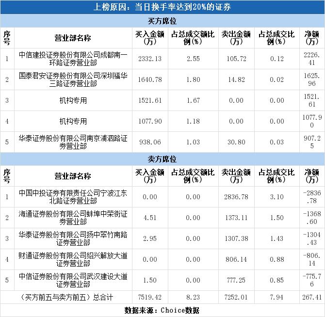 关于壹网壹创，存在两种可能的解释