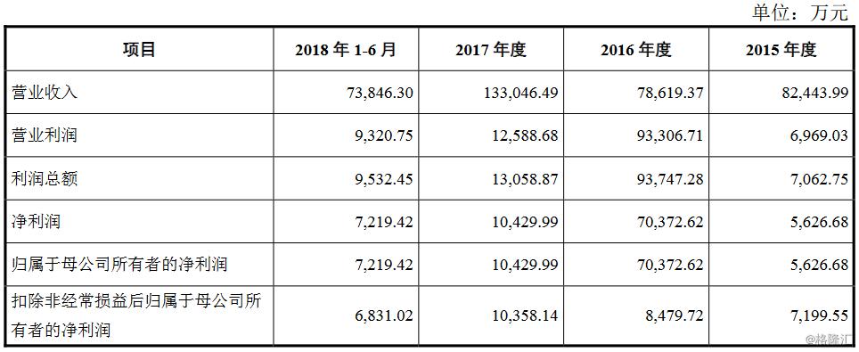 仙乐健康科技有限公司是一家主要从事健康产品研发、生产和销售的公司，总部位于中国广东省东莞市。以下是关于仙乐健康的一些详细信息
