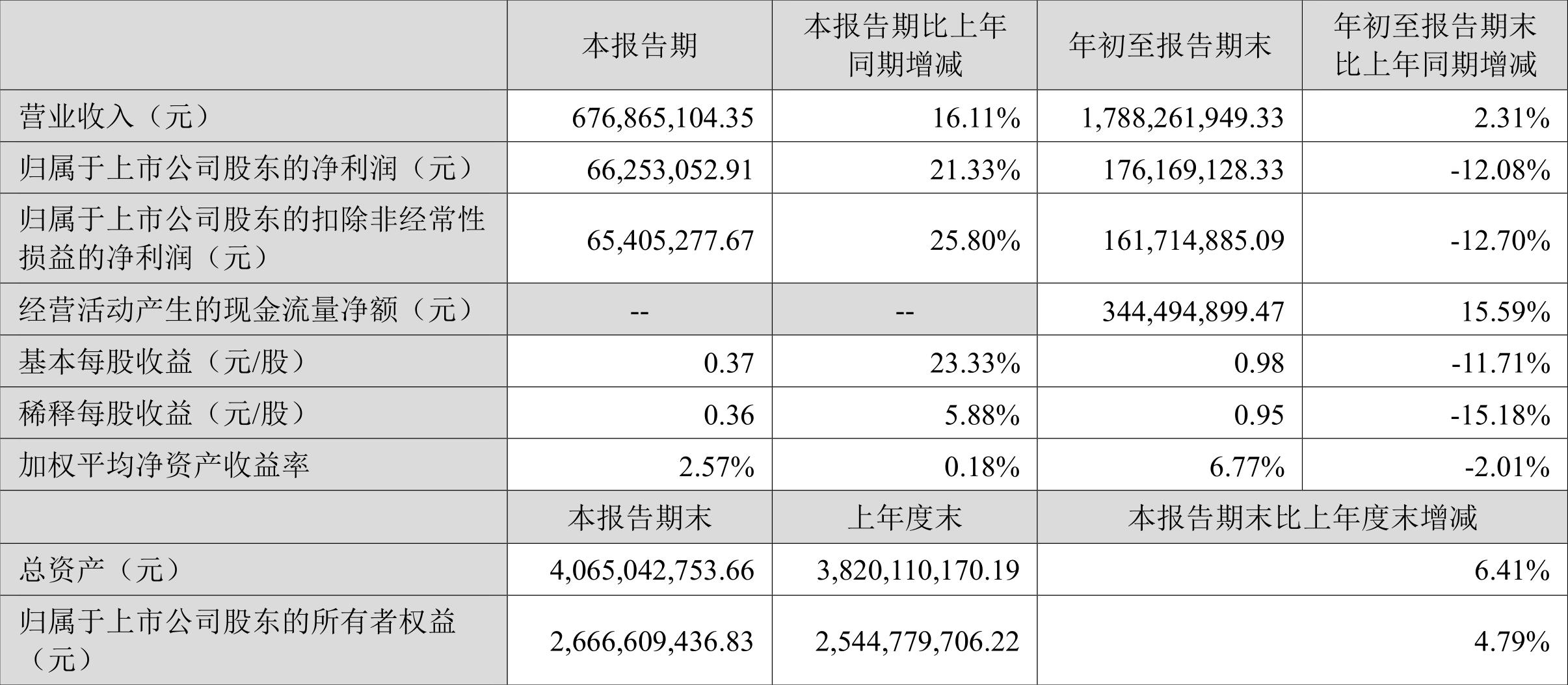 仙乐健康科技有限公司是一家主要从事健康产品研发、生产和销售的公司，总部位于中国广东省东莞市。以下是关于仙乐健康的一些详细信息
