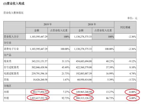 海能实业是一家在电源分配系统细分领域具有较强竞争力的企业。该公司成立于上世纪九十年代，经过多年发展，已经具备了较强的研发能力和生产制造能力，并且在国内外市场上拥有较高的知名度和市场份额。其主要产品包括高低压开关柜、智能电源分配系统、电力监控系统等，广泛应用于电力、通信、数据中心等领域。