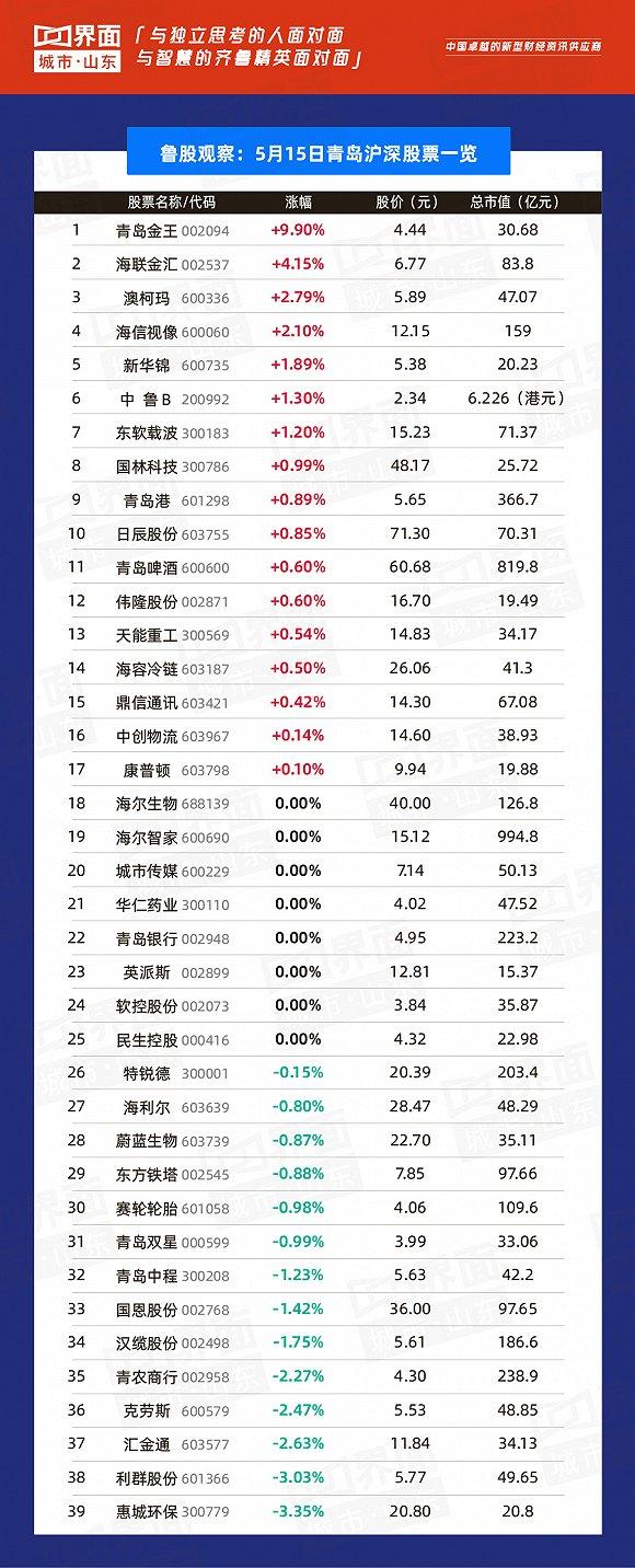 惠州市惠城环保科技有限公司是一家专注于环保领域的公司，致力于提供环保治理技术服务和环保设备的研发、制造和销售。以下是关于惠城环保的一些详细信息