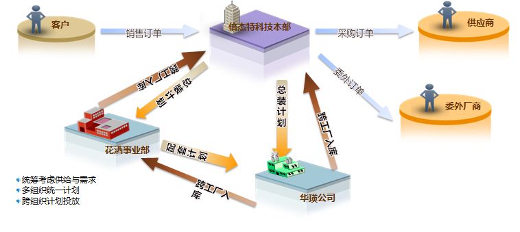 关于倍杰特，有两种可能的解释。