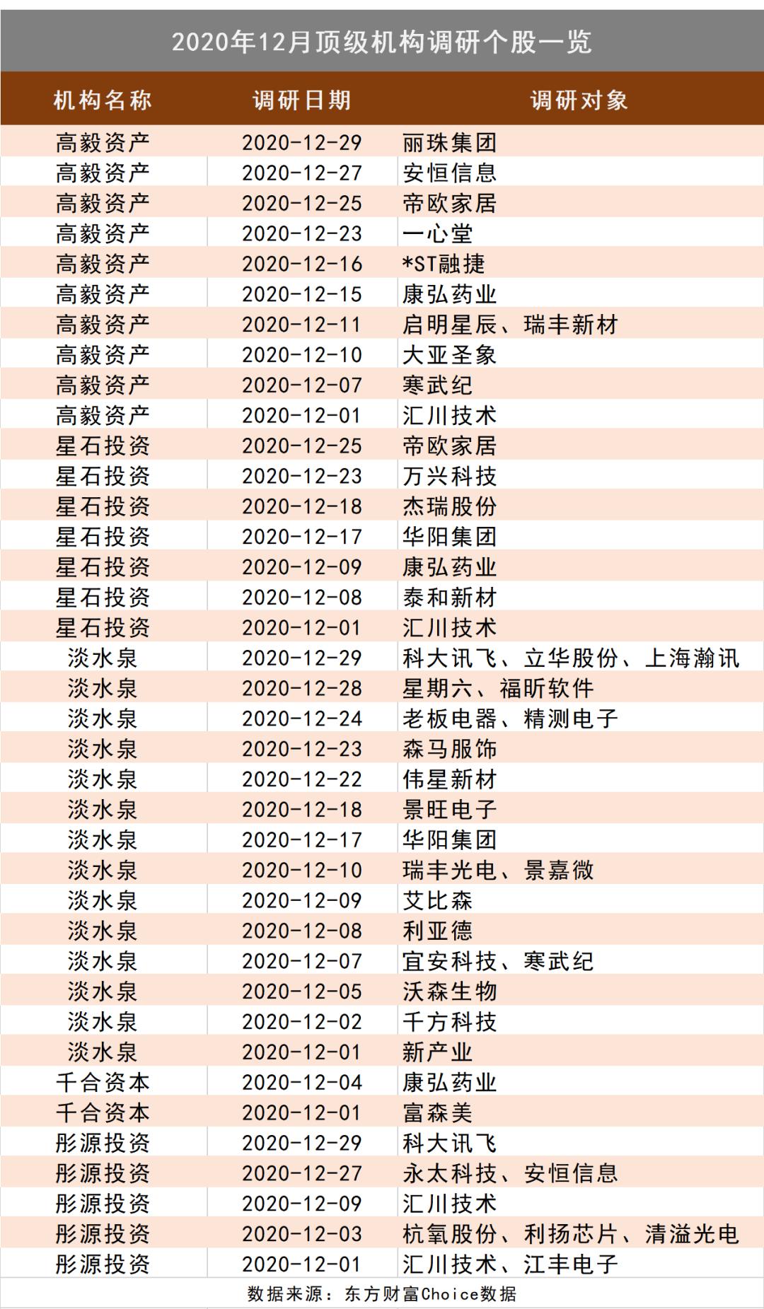关于上海瀚讯，目前我了解到的信息如下