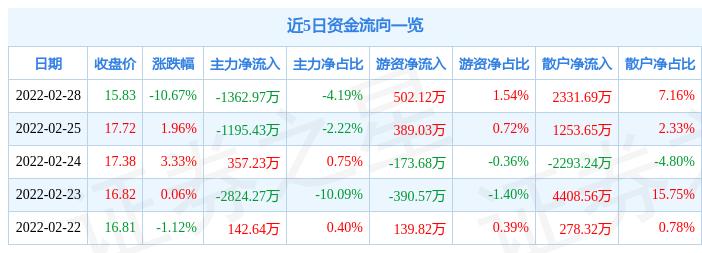 汉嘉设计是一家提供设计咨询及其延伸服务的公司，成立于杭州，目前在全国范围内拥有多家子公司和分支机构。其主要业务领域包括建筑设计、规划设计、景观设计以及室内设计等。自成立以来，汉嘉设计一直致力于提供高品质的设计方案和技术支持，以满足客户的需求。
