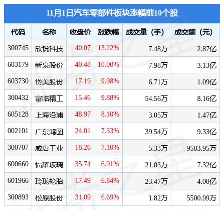 欣锐科技是一家在新能源汽车零部件领域具有较强影响力的公司。以下是关于欣锐科技的一些介绍