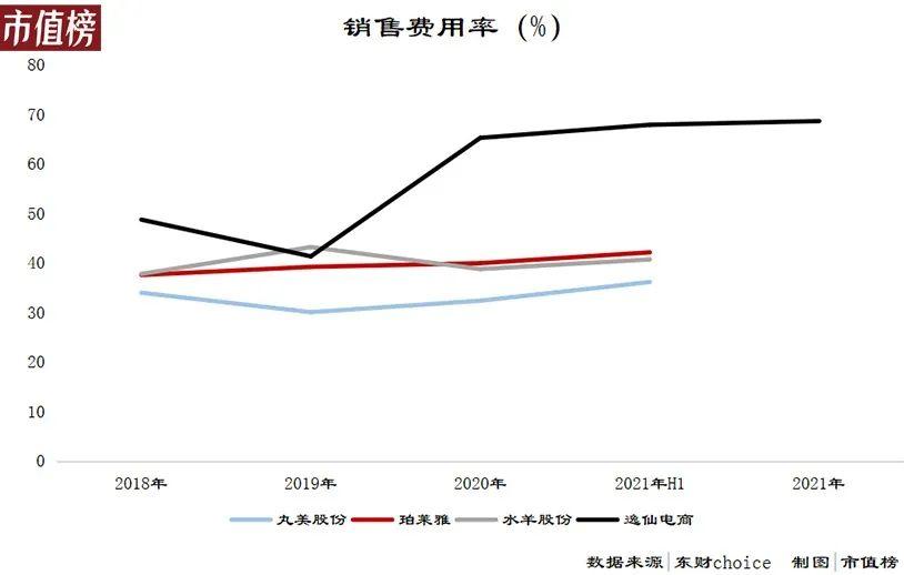 水羊股份是一家在美妆领域有着深厚积累的公司。它主要从事化妆品的研发、生产、销售以及服务，致力于为消费者提供高质量的美妆产品。水羊股份在品牌运营、产品创新、供应链管理等方面都有很强的实力。