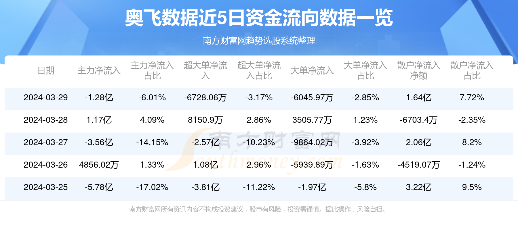 奥飞数据，专业互联网数据中心服务提供商的全方位解析