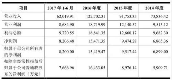 光弘科技是一家从事智能制造的公司，主要业务包括智能制造和供应链管理等。该公司秉承智能制造引领美好生活的理念，专注于智能制造领域的研发与创新，致力于为客户提供全方位的智能制造解决方案。光弘科技在智能制造领域积累了丰富的经验，具备强大的技术实力和研发能力，能够为客户提供高品质的产品和服务。