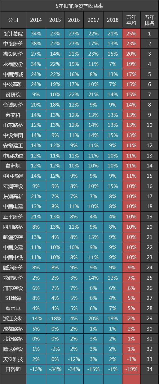 设研院可能是设计研究院的简称，也可能指其他特定的机构或组织。一般来说，设计研究院主要从事各种设计研究、技术开发、技术咨询等工作。根据不同的行业和领域，设计研究院的工作内容可能会有所不同。例如，建筑设计研究院主要从事建筑设计、城市规划、景观设计等领域的研究和设计工作；而工业设计研究院则主要关注产品设计、用户体验、人机交互等领域的研究和设计。