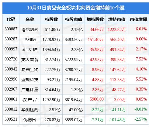 科创信息涉及多个方面，包括但不限于科技创新、科技研发、科技成果转化等方面的信息。以下是一些关于科创信息的内容