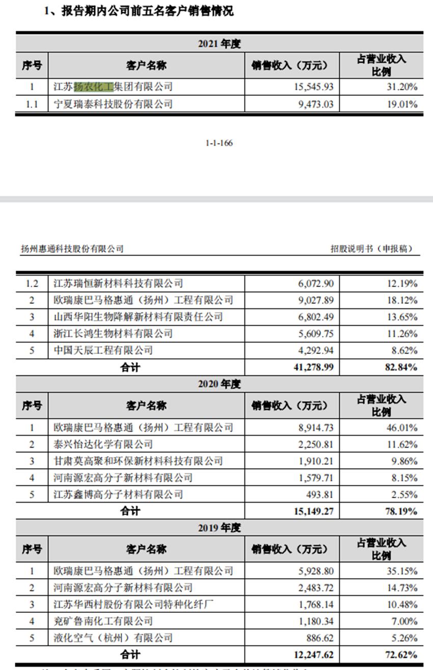 怡达股份是一家主要从事化工产品的研发、生产和销售的公司。其主要产品包括醇醚、酯类等高纯度特种溶剂和环保溶剂。这些产品广泛应用于化工、医药、农药、染料和油墨等领域。此外，该公司还致力于开发新的产品和市场，以满足不同客户的需求。怡达股份在行业中拥有较高的知名度和声誉，其产品质量得到了广大客户的认可和信赖。