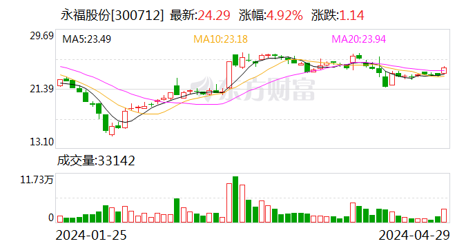 永福股份是一家专注于电力能源领域的公司，致力于为客户提供全方位的电力能源解决方案。以下是关于永福股份的一些基本信息和介绍