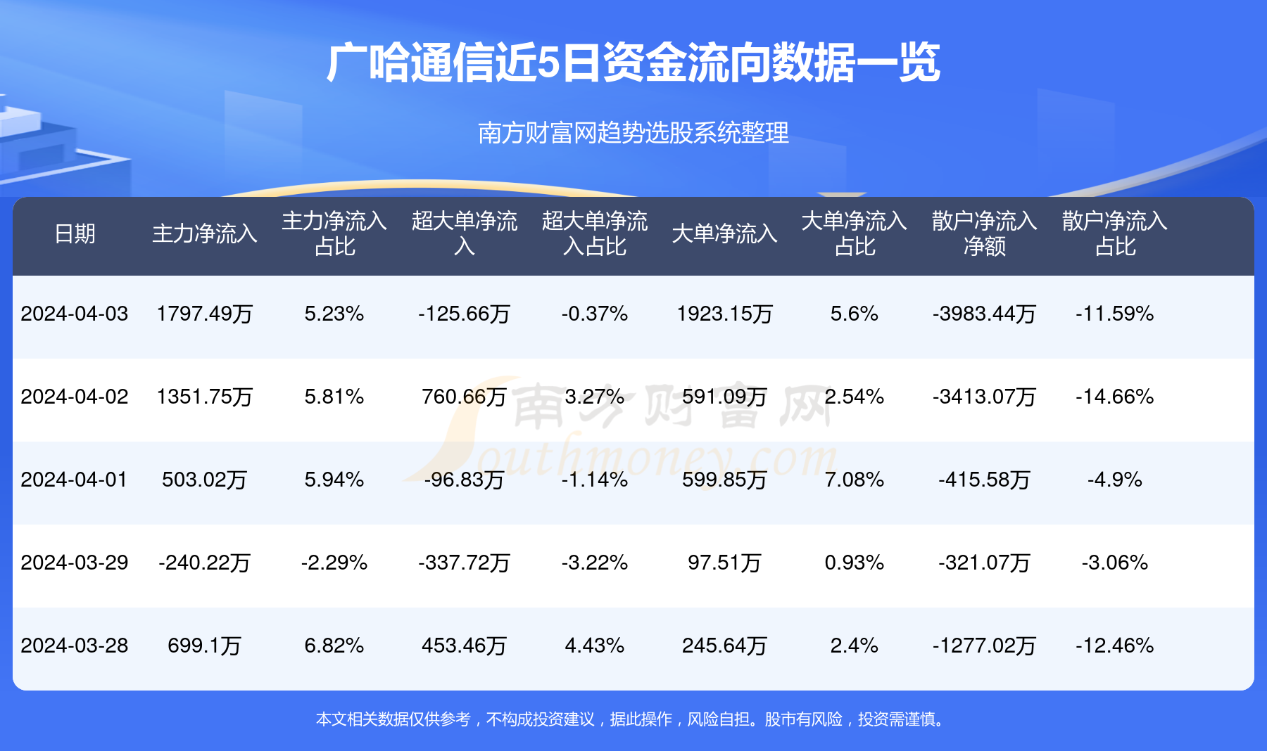 关于广哈通信，存在两种可能的解释