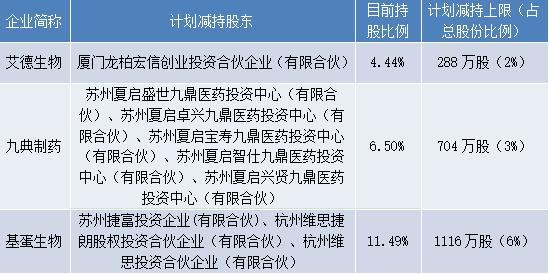 九典制药是一家主要从事药品研发、生产和销售的公司，其产品和服务涵盖了药品的多个领域，包括抗感染药物、抗肿瘤药物、心血管药物等。该公司致力于不断研发新的药品和治疗方案，以满足患者的需求。九典制药注重药品的质量和安全性，遵循严格的制药标准和质量控制流程，以确保其产品的质量和安全性。此外，九典制药还关注市场动态和客户需求，不断调整和优化其产品和服务结构，以适应市场的变化和满足客户的需求。