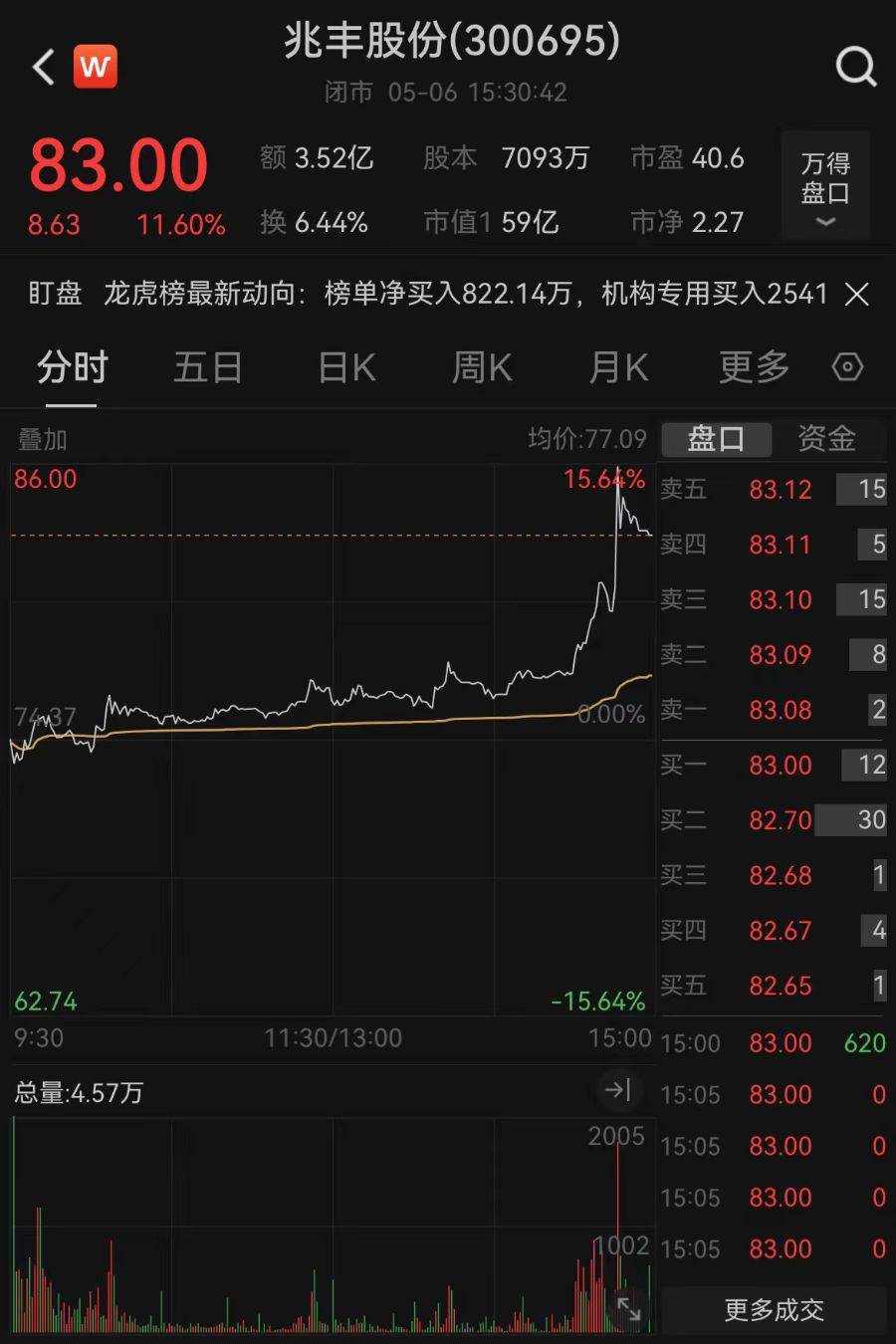 兆丰股份是一家在纺织行业领域有着深厚积累的公司。以下是关于兆丰股份的一些详细信息