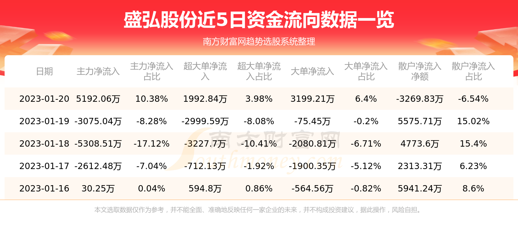 盛弘股份是一家从事新能源汽车零部件的研发、生产和销售的公司。以下是关于盛弘股份的一些基本信息