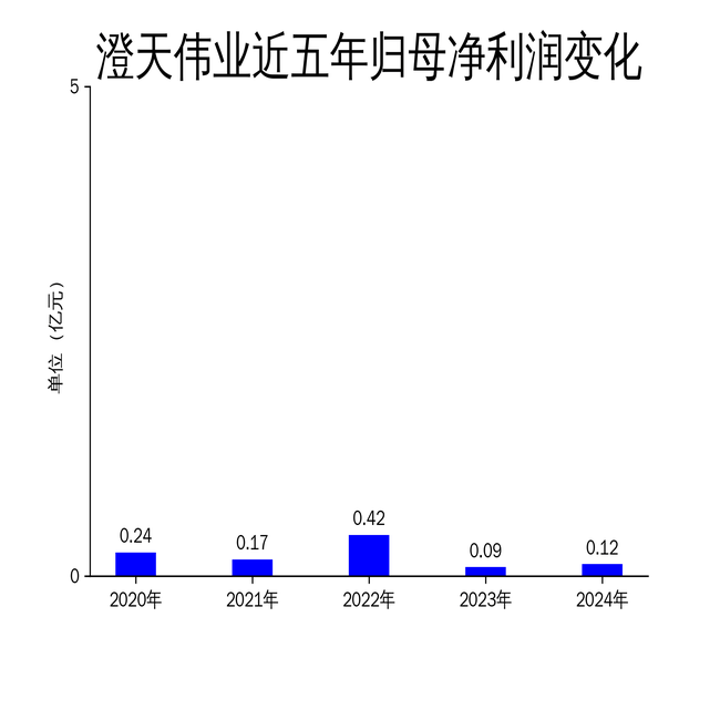 澄天伟业是一家专注于金融科技领域的创新型科技企业。以下是关于澄天伟业的一些介绍