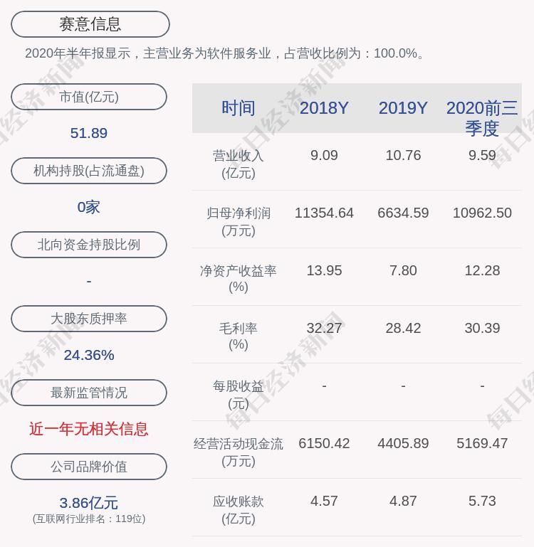 赛意信息是一家专注于工业互联网领域的国家高新技术企业，致力于为客户提供专业的工业互联网解决方案。以下是关于赛意信息的一些详细介绍