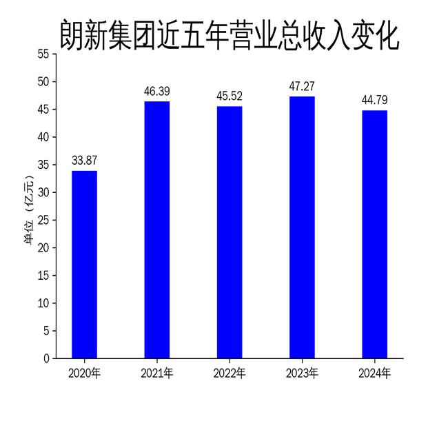 朗新集团是一家在电力和能源领域有着深厚积累的公司，其业务涵盖了电力交易、能源数字化、综合能源服务等多个方面。以下是关于朗新集团的一些详细信息