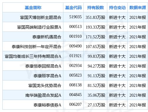 隆盛科技是一家在科技领域具有影响力的公司，其业务范围广泛。