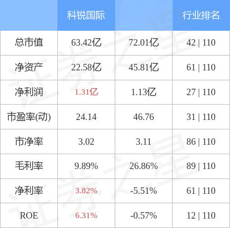 科锐国际（Careers International）是一家专注于人力资源领域的公司，致力于为企业客户提供全方位的人力资源服务解决方案。以下是关于科锐国际的一些详细信息