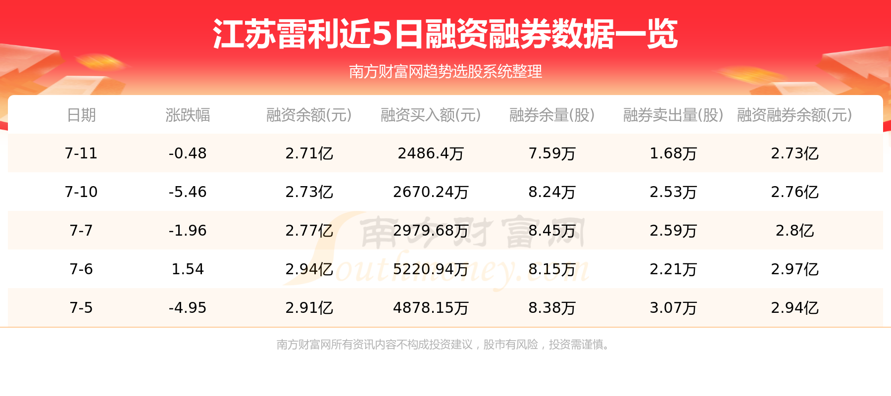 江苏雷利是一家专注于精密金属制造领域的民营企业，总部位于江苏常州。该公司成立于上世纪九十年代，多年来一直致力于向全球客户提供一站式的精密金属制造服务。其主要产品包括各种高精密金属结构件、组件和部件等。此外，该公司还涉足新能源领域，提供太阳能光伏逆变器结构件等关键部件。江苏雷利注重技术研发和品质控制，拥有先进的生产设备和技术团队，致力于提高产品质量和竞争力。该公司秉承精益求精，追求卓越的企业精神，不断开拓创新，为客户提供更优质的服务。
