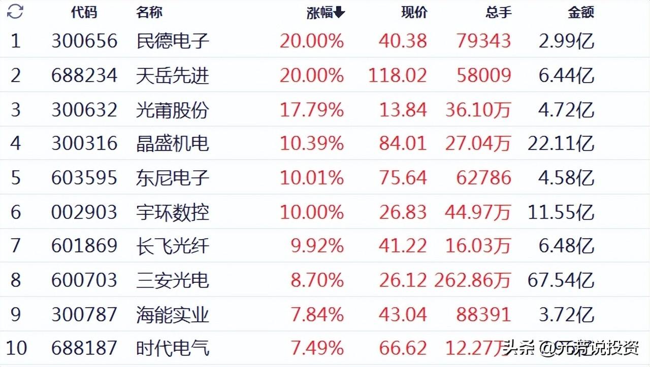 民德电子是一家电子元器件制造商，主要研发、生产和销售新型电子元器件。该公司产品包括磁性元器件、光通信器件及组件等。民德电子注重技术创新和产品质量，拥有专业的研发团队和先进的生产设备，致力于为客户提供高质量的产品和服务。此外，民德电子还积极拓展市场，与多家知名企业建立了合作关系。