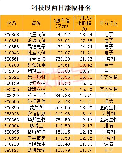 民德电子是一家电子元器件制造商，主要研发、生产和销售新型电子元器件。该公司产品包括磁性元器件、光通信器件及组件等。民德电子注重技术创新和产品质量，拥有专业的研发团队和先进的生产设备，致力于为客户提供高质量的产品和服务。此外，民德电子还积极拓展市场，与多家知名企业建立了合作关系。