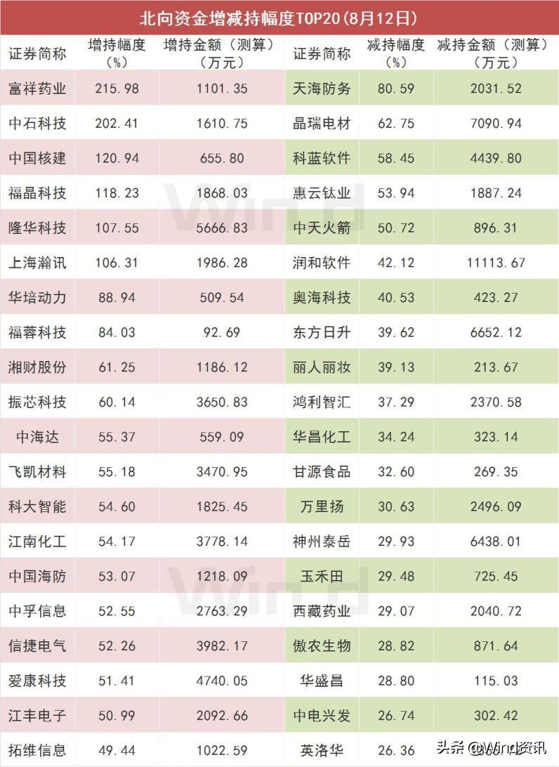 晶瑞电材是一家在电子化学材料领域拥有核心技术和知识产权的公司。其主要产品包括电子化学材料、超精细加工设备和配套材料等，广泛应用于集成电路、半导体芯片制造等领域。晶瑞电材的产品和技术在市场上具有较高的知名度和竞争力，其客户包括国内外知名的半导体芯片制造商和集成电路设计企业等。此外，晶瑞电材还致力于研发和生产锂电池电解液等新能源材料，为新能源行业的发展做出贡献。