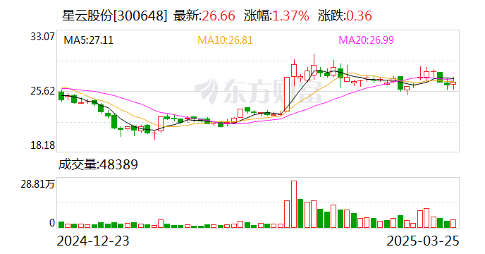 星云股份是一家在新能源领域的企业，全称是福建星云电子股份有限公司。该公司主要从事新能源汽车充电设备、储能系统、节能减排智能化管控系统等产品的研发、生产和销售。此外，星云股份还专注于新能源汽车充电电源系统的研发和生产，包括车载充电机、充电桩等。该公司致力于提供全面的新能源解决方案，包括新能源汽车充电设备的研发和生产，以满足新能源汽车市场的快速增长需求。同时，星云股份也在储能系统领域进行研究和开发，以满足未来能源存储的需求。此外，星云股份还参与了节能减排智能化管控系统的研发和应用，致力于推动节能减排事业的发展。总的来说，星云股份是一家在新能源领域拥有自主研发能力和核心技术优势的企业。
