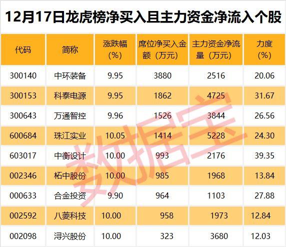 万通智控是一家专注于汽车智能化及智能网联技术的公司，致力于提升汽车智能化水平，为整车制造厂商提供配套产品和服务。以下是关于万通智控的详细介绍