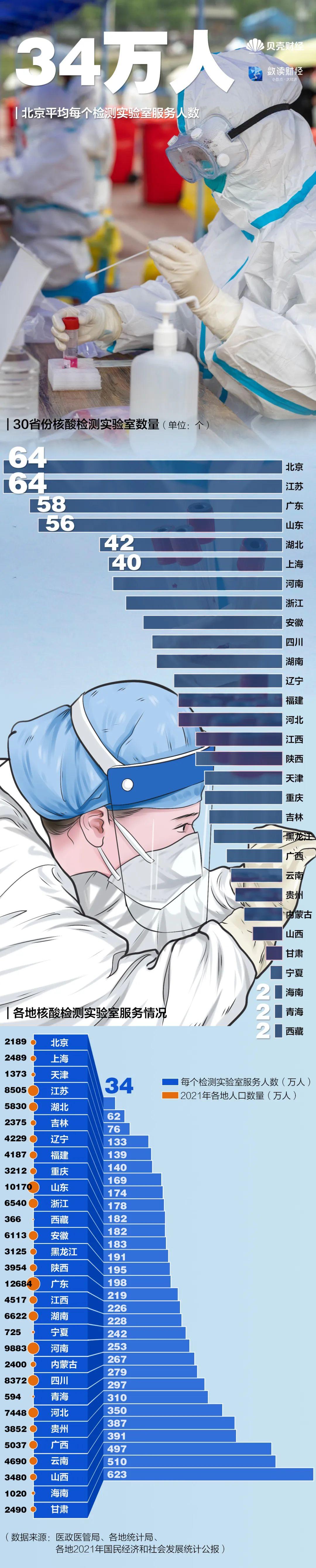 凯普生物是一家专注于体外诊断试剂和仪器的研发、生产与销售的公司，属于生物医药行业。该公司拥有核酸诊断试剂的核心技术，致力于基因测序和分子诊断技术的研发与应用。凯普生物的产品涵盖了HPV检测、HPV基因分型检测、肿瘤筛查等多个领域，并具备相关的资质认证和产品质量保证。此外，凯普生物也在积极探索新的技术发展方向，如基因测序技术在医学领域的应用等。