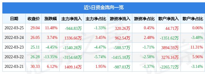 同和药业是一家主要从事药品研发、生产和销售的公司。其主要产品涵盖了抗生素类、抗病毒类、抗肿瘤类等多个领域的药品。该公司注重研发创新，拥有先进的生产线和严格的质量控制体系，致力于为客户提供高质量、高效和安全的药物。此外，同和药业还注重企业文化建设和社会责任，积极参与公益事业和慈善活动，为社会做出贡献。