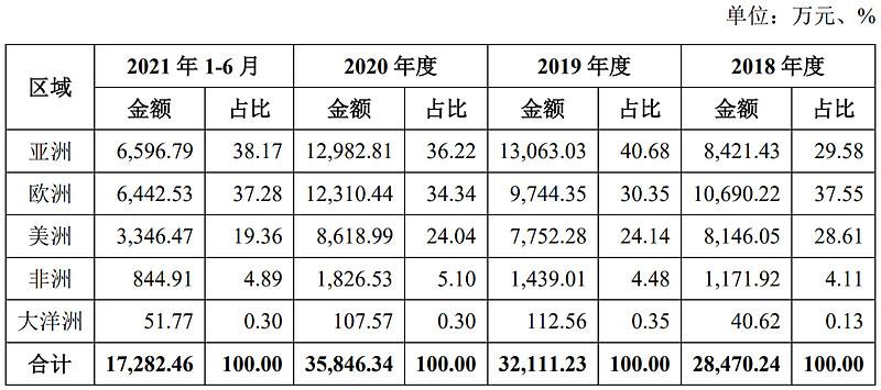 同和药业是一家主要从事药品研发、生产和销售的公司。其主要产品涵盖了抗生素类、抗病毒类、抗肿瘤类等多个领域的药品。该公司注重研发创新，拥有先进的生产线和严格的质量控制体系，致力于为客户提供高质量、高效和安全的药物。此外，同和药业还注重企业文化建设和社会责任，积极参与公益事业和慈善活动，为社会做出贡献。