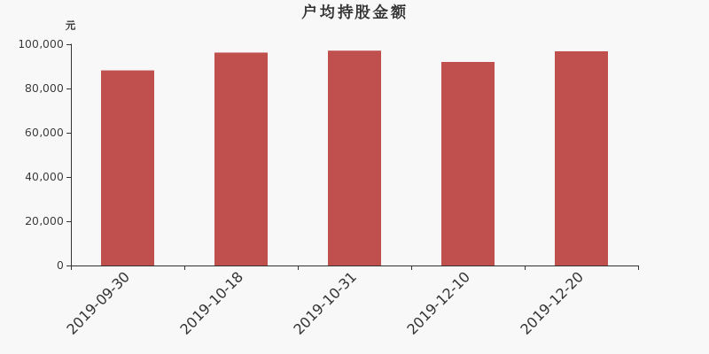 中达安是一家成立于广东省的公司，全称为广东中达安股份有限公司。该公司主要从事招标代理业务，致力于提供招标方案策划、招标代理服务、招标大数据分析等全流程招标咨询服务。此外，中达安还涉及工程管理领域，如工程造价咨询等。作为一家专业的招标代理公司，中达安在行业中积累了丰富的经验和良好的口碑。