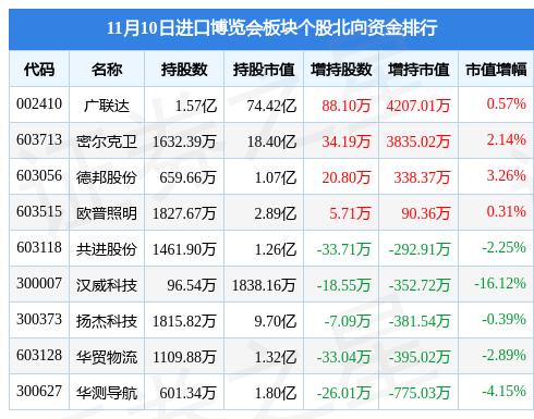 华测导航是一家专注于高精度定位技术的企业，提供全方位的GNSS产品解决方案，包括高精度接收机、数据处理软件等。其产品广泛应用于测量、航空、海洋、农业、无人驾驶等领域。该公司拥有自主研发的技术和创新能力，致力于提高产品的性能和精度，为用户提供更加优质的服务。
