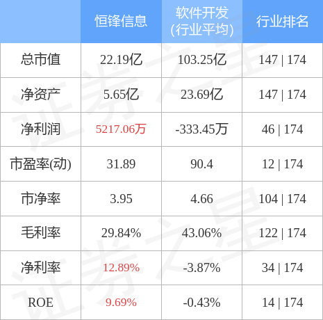 恒锋信息是一家专注于信息科技领域的公司，提供多种信息技术服务。以下是关于恒锋信息的一些概述