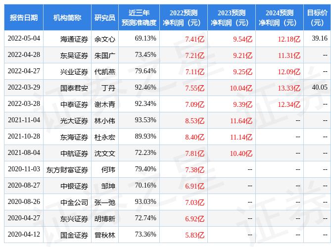 欧普康视是一家主要从事眼健康产品与服务的高新技术企业，其主要产品和服务包括硬性角膜接触镜及护理产品等。该公司是国内眼科医疗行业的领军企业之一，拥有先进的研发技术和丰富的产品线。此外，欧普康视还致力于提高公众对眼健康的认知和意识，通过线上线下渠道普及眼健康知识，提高人们的眼健康水平。