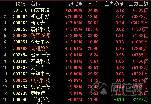 朗进科技是一家专注于精密金属加工业务的公司，致力于为客户提供精密零部件的全流程服务。其主要产品包括精密金属结构件、精密组装件等，涉及汽车、新能源、智能终端等多个领域。公司拥有先进的生产设备和制造工艺，致力于不断提高产品质量和生产效率。此外，朗进科技还注重技术研发和创新能力，拥有多项专利技术和自主知识产权。