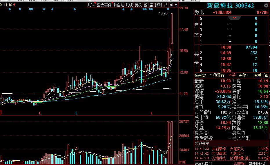 江龙船艇是一家从事高端铝合金船艇及特种艇研发、设计与制造的企业，拥有多项专利技术和自主知识产权。该公司致力于为客户提供卓越的产品质量和完美的使用体验，同时注重售后服务和运输服务的提供。江龙船艇的产品包括各类铝合金游艇、商务艇、巡逻艇、救援艇等，广泛应用于旅游观光、水上娱乐、水上执法等领域。