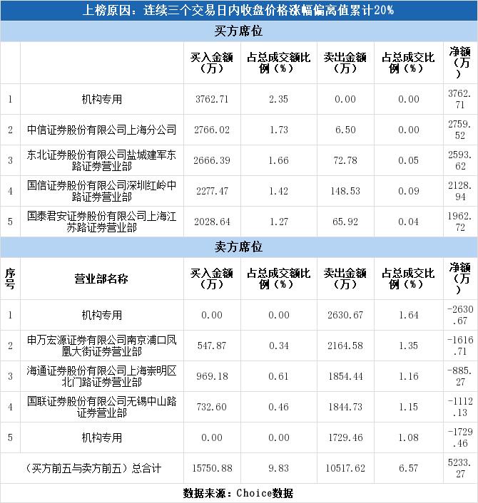 会畅通讯是一家提供企业级通讯解决方案的公司，专注于企业级音视频通讯技术的研发与应用。其主要业务包括企业级音视频会议服务、云通讯服务以及相关的音视频技术产品等。会畅通讯致力于为企业客户提供高效、便捷、安全的通讯解决方案，帮助客户实现远程协作、高效沟通以及提高工作效率。