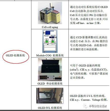 精测电子是一家在电子测量技术和相关应用领域拥有丰富经验和实力的企业。其主要业务范围包括但不限于电子测量仪器的研发、生产和销售，以及提供相关的技术解决方案。