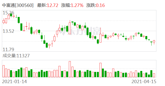 中富通，全方位数字化解决方案专家，助力企业数字化转型与升级