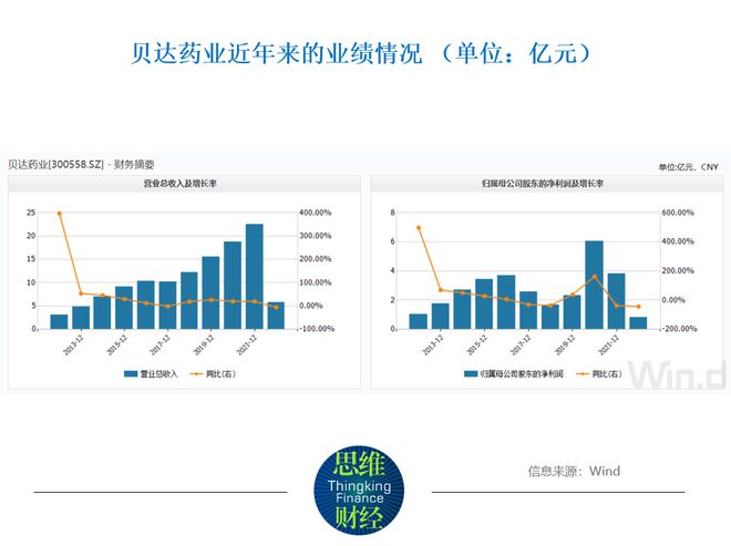 贝达药业是一家在医药领域具有影响力的公司，其主要专注于创新药物的研发、生产和营销。以下是对贝达药业的一些详细介绍