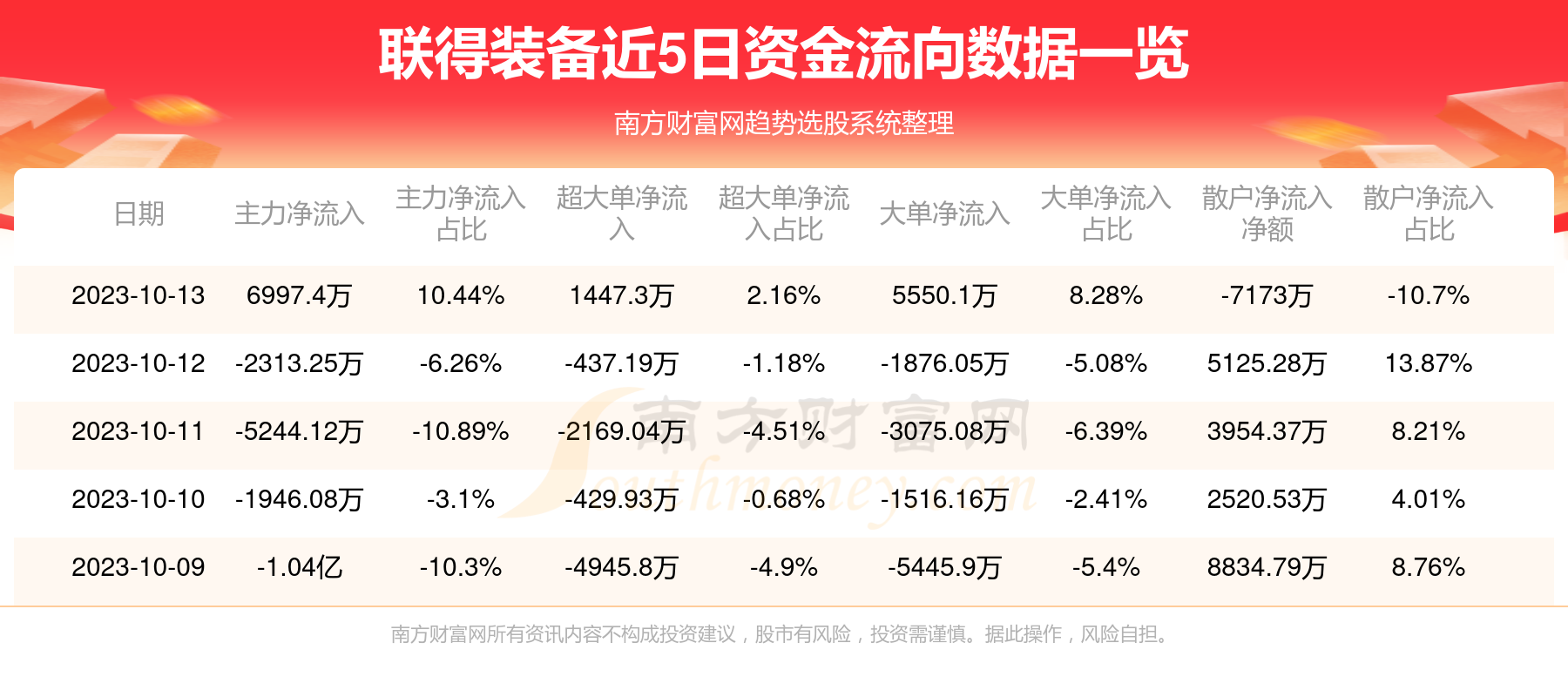 关于联得装备的信息，目前无法提供确切的详情。