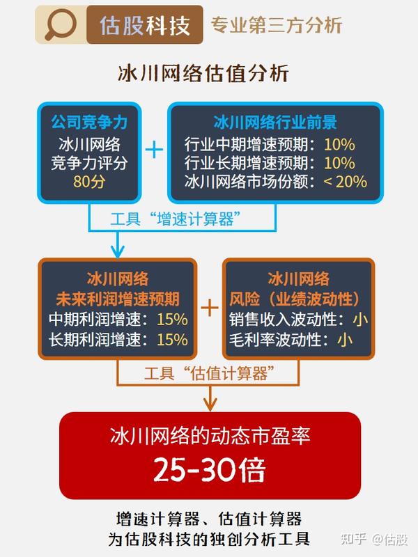 冰川网络并不是一个常见的词汇或广为人知的特定概念。在不同的语境下，冰川网络可能有不同的含义。例如，它可能指的是与冰川相关的网络技术或研究，或者是某种特定项目、组织或公司的名称。