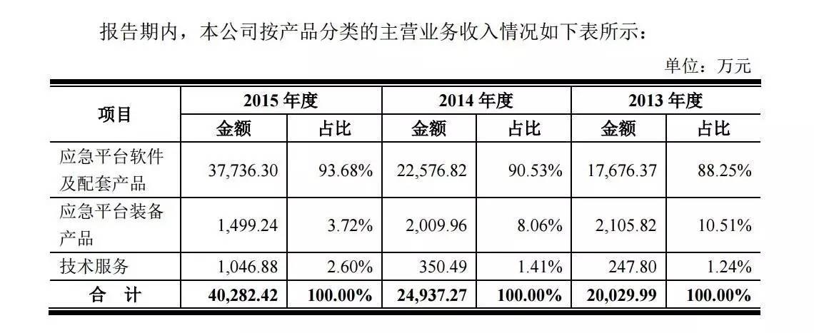 辰安科技，公共安全信息化领域的国有高新技术专家，智慧应急、消防与人防全产业链服务提供者