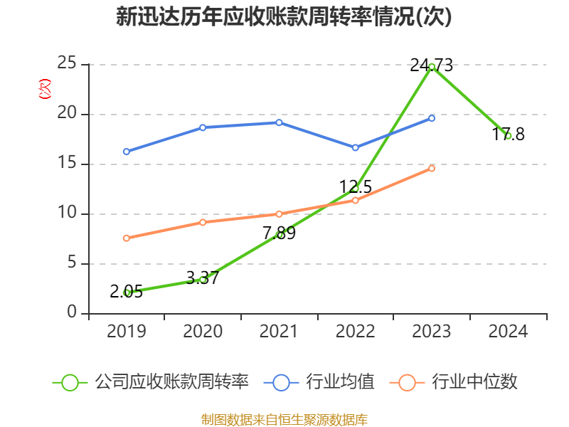 新迅达是一家专注于电梯制造与服务的企业。以下是关于新迅达的一些介绍
