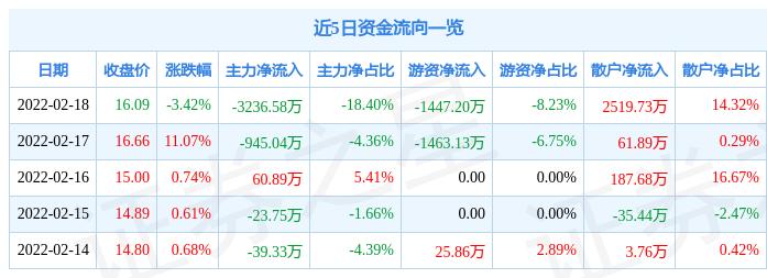 中亚股份，两种说法引关注